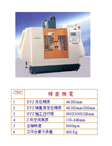 精豪機電