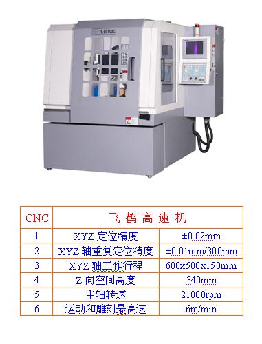 飛鶴高速機